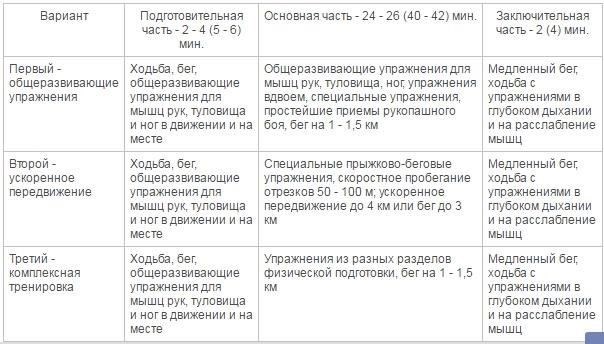 Тесты по физической подготовке, необходимые для поступления в военную академию