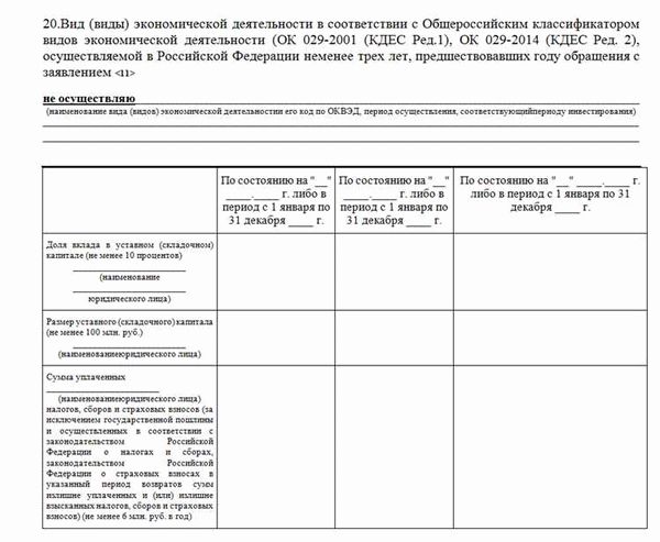 Указывайте точные сведения о гражданстве