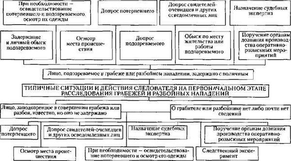 Мошенничество с банковскими операциями