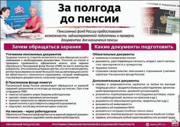 Требования для получения пенсии в России