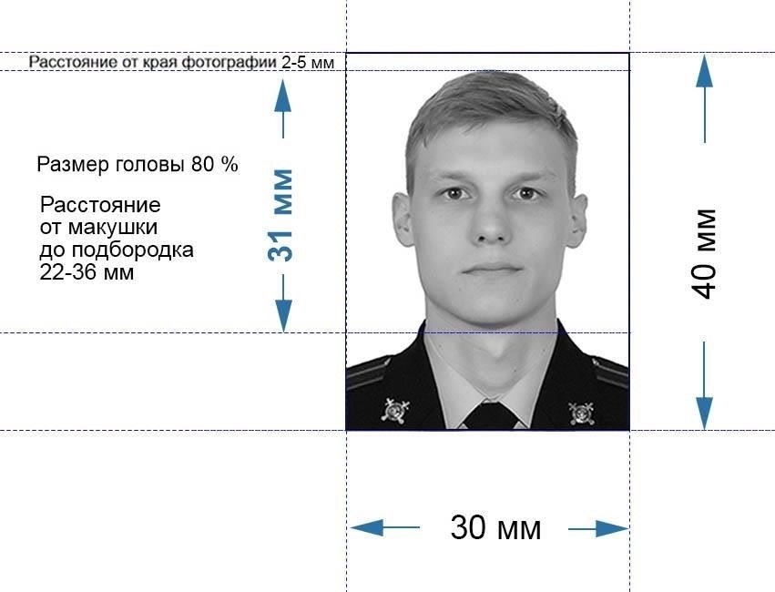 Требования к фотографиям на военные документы: Размер и характеристики