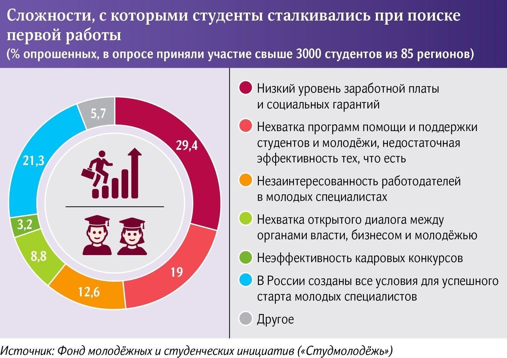Трудности поиска работы сегодня: Стало ли труднее, чем раньше?