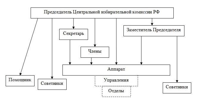 Цель и структура комиссииЦель комиссии заключается в оценке права на дополнительные льготы на основании стажа работы. Комиссия обеспечивает соблюдение законодательных норм, регулирующих назначение ежемесячных пособий работникам государственной службы. Процесс осуществляется в соответствии с установленными процедурами, изложенными в соответствующем положении, и требует принятия решений с учетом стажа и занимаемых должностей.