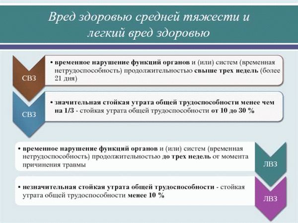 Существующие проблемы и их последствия