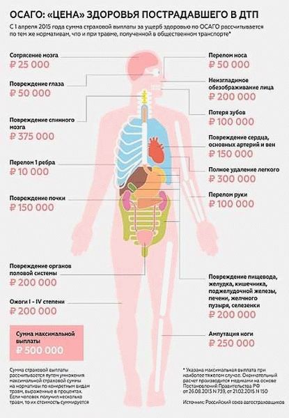 Ухудшение обмена веществ