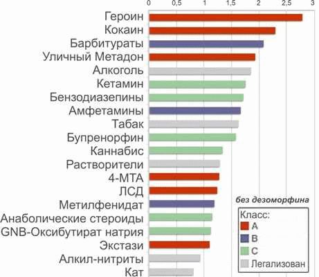 Повышенный риск развития сердечно-сосудистых заболеваний