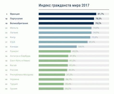 Влияние гражданства на путешествия и проживание