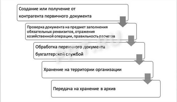 Удо документооборот - безопасность и контроль