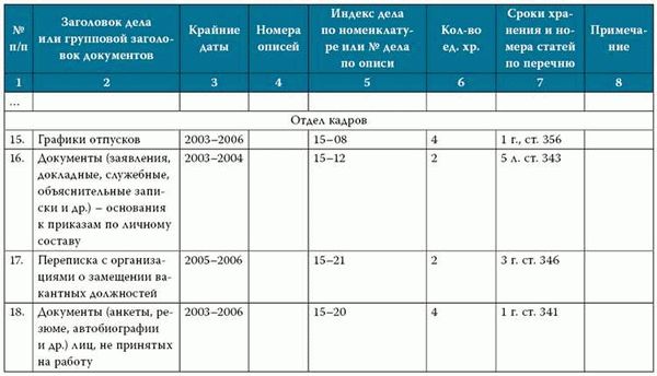 Подделка документов: уголовная ответственность и сроки наказания