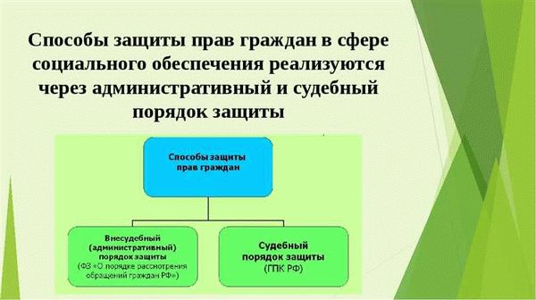 Конфликты и насилие как источник риска