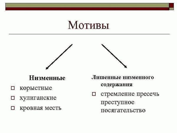 Физические особенности подделок монет