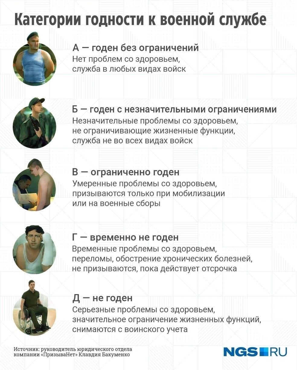 Условия изменения категории военного билета в России