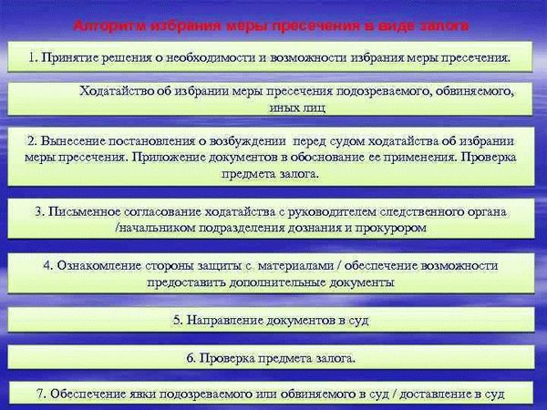 Ограничения и обязанности лица, находящегося под домашним арестом