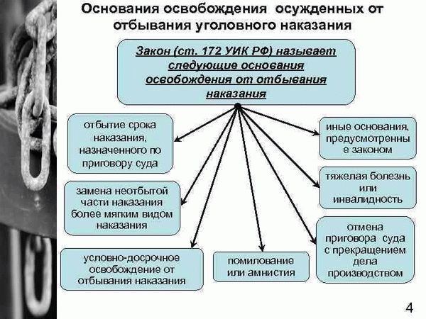 Условные основания освобождения