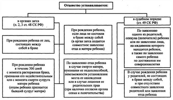 Решение суда