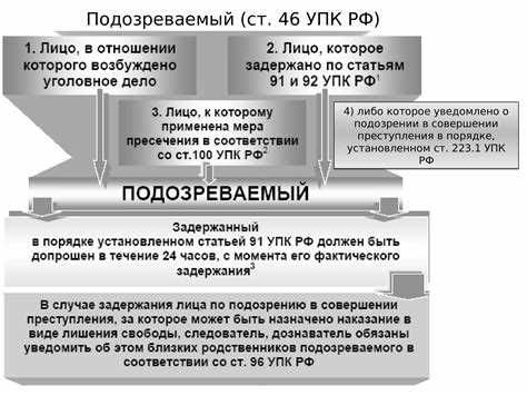 Ключевые аспекты уточнения гражданского иска