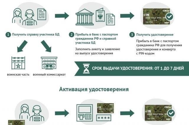 В 2025 году правительство значительно увеличит социальные выплаты военнослужащим. Повышение, ставшее ответом на растущую инфляцию, коснется как действующих военнослужащих, так и ветеранов. Выплаты начнутся в январе, а распределять их планируется в два этапа в течение года.