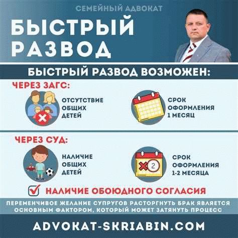 Что происходит после подачи заявления на развод?