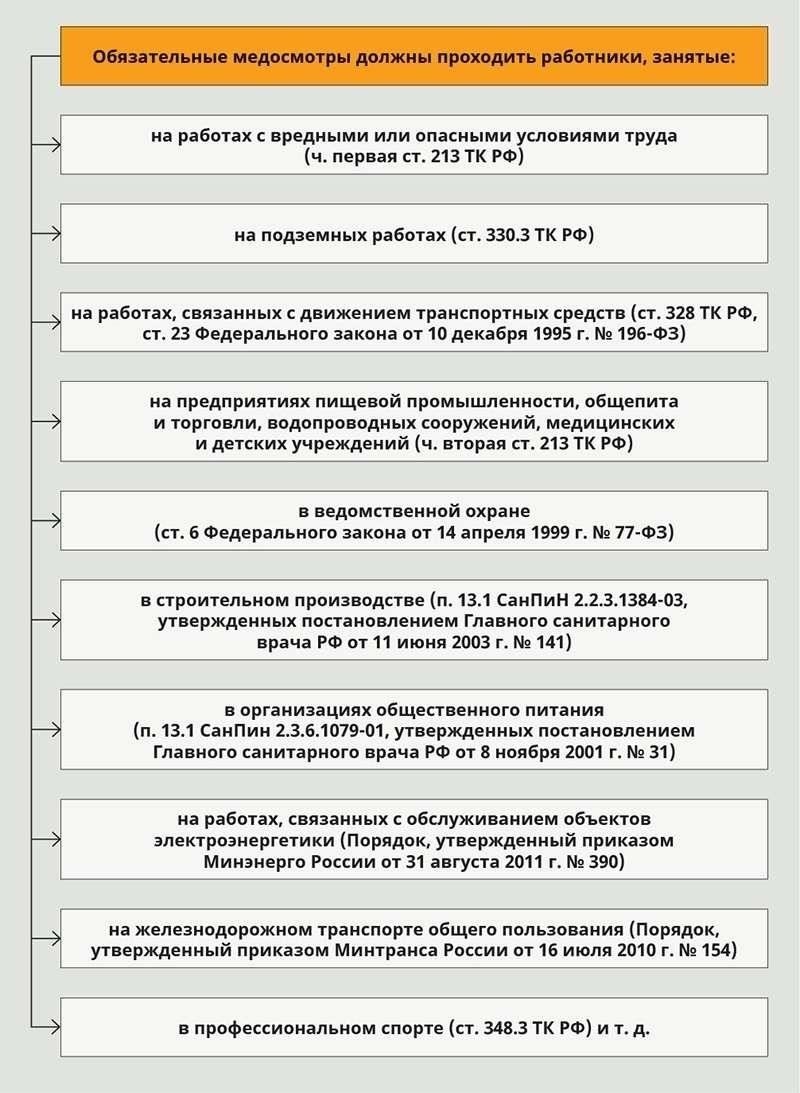 В случае отказа от прохождения медосмотра или решения уклониться от службы возможны юридические последствия, в том числе штрафы или требование оплатить транспортный билет для возвращения к месту регистрации. Призывнику следует знать о сроках получения удостоверения личности и не пропускать их, особенно после распределения в воинскую часть.