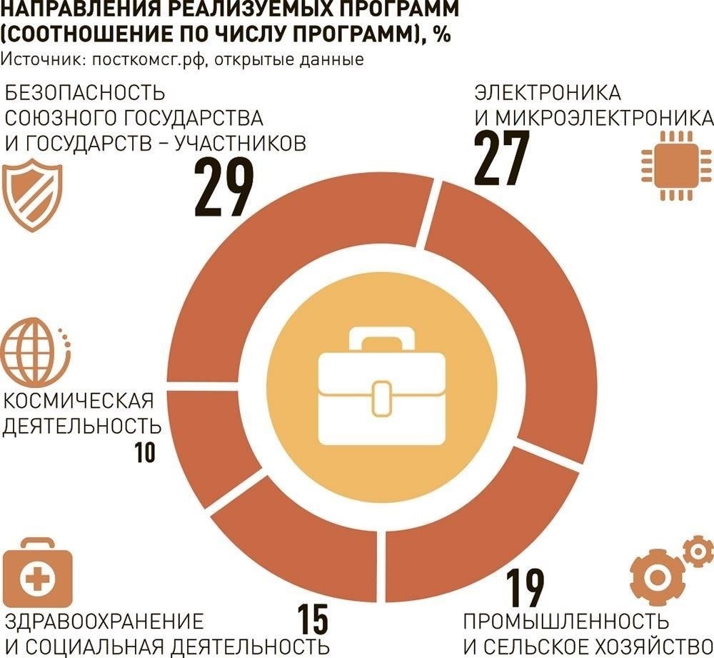 В соответствии с принципами федерализма местные власти имеют право устанавливать собственные процедуры закупок в пределах, установленных федеральными нормативными актами. Однако для некоторых случаев, таких как закупка узкоспециализированных товаров или услуг, которые могут регулироваться иначе по соображениям безопасности, охраны или национальной обороны, существуют исключения. Эти исключения изложены в отдельных законах и подзаконных актах, которые являются частью более широкого правового поля, регулирующего вопросы государственных закупок в России.