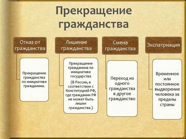 Преимущества и недостатки различных гражданств