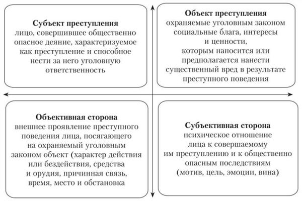 Общественные и социальные факторы, способствующие преступности