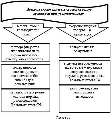 Особенности следствия и судебного процесса