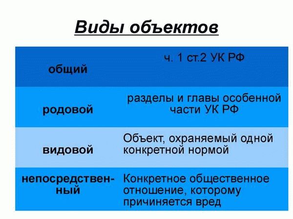 Незаконные способы отмывания денег