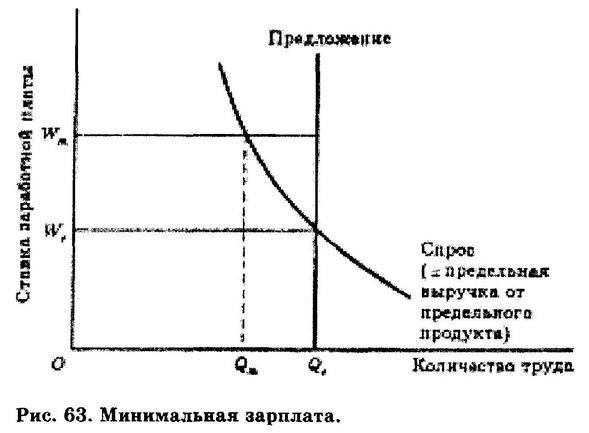 Влияние на ставки оплаты труда