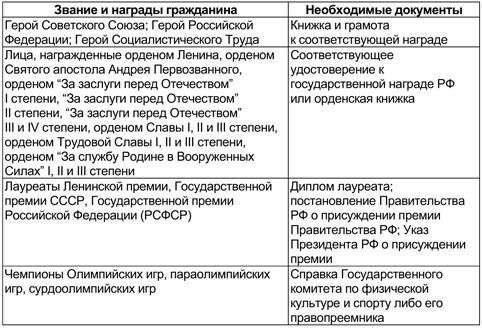 Влияние особых достижений на утверждение пособияОсобые достижения существенно влияют на размер и сроки дополнительных выплат военнослужащим в Российской Федерации. Эти достижения играют непосредственную роль при назначении дополнительных выплат, связанных с прохождением службы. Для тех, кто проходит срочную службу, особенно по контракту, признание особых заслуг может стать причиной немедленного повышения компенсаций и пенсий.