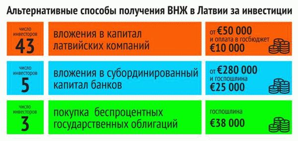 Юридическое сопровождение и процесс получения ВНЖ в Аргентине