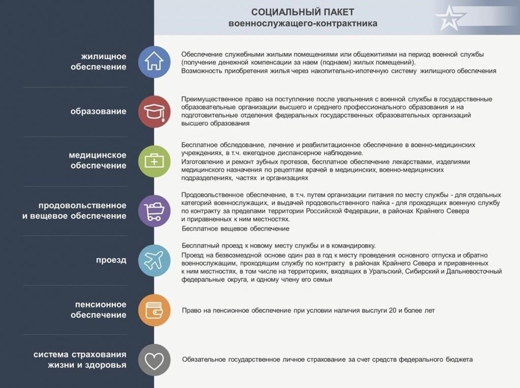 Военнослужащие также имеют право на гарантированный период отдыха, с регламентированными днями отпуска и возможностью попросить временный отпуск при определенных обстоятельствах. Кроме того, они имеют право на юридическую поддержку, включая доступ к военным юрисконсультам и помощь в случае возникновения споров или нарушения их прав.