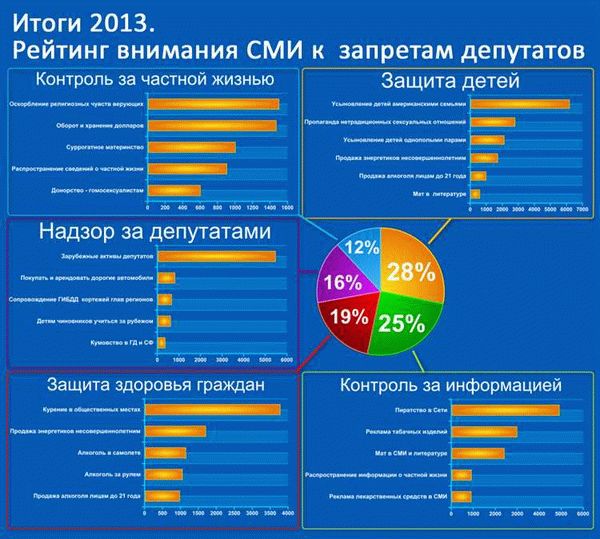 Запрет на коррупцию