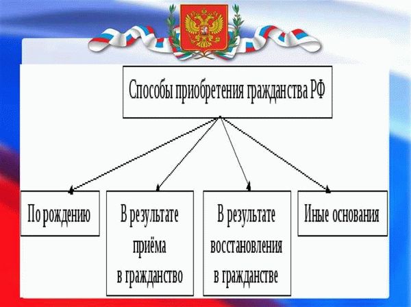 Процедура оформления документов