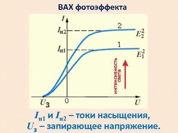 Значение запирающего напряжения в электротехнике