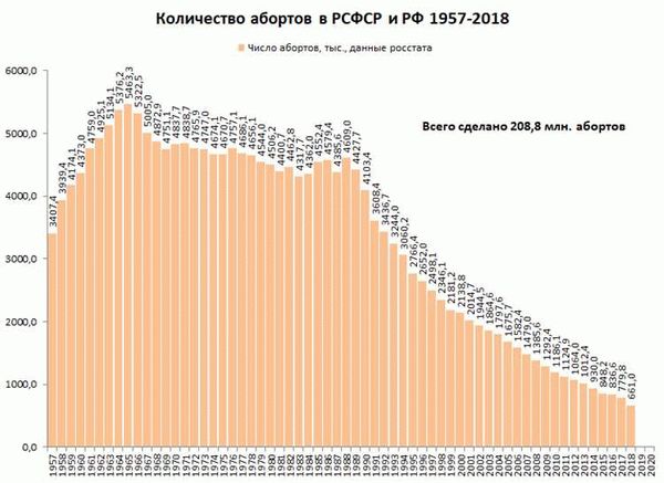 Общественная реакция на запрет