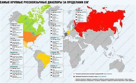 Международный опыт запрета деятельности диаспор