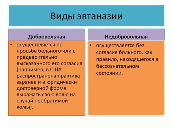 Запрет эвтаназии: история и современность