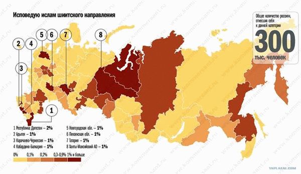 Равноправие религий в России