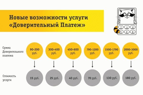 Изменения в работе Билайн