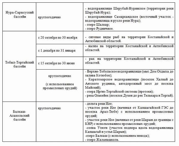 Восстановление популяции рыбы