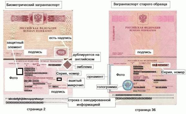 Способы обхода запрета на получение заграничного паспорта