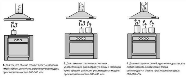 Повторная инспекция и сервисное обслуживание вытяжки