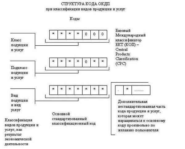 Установленные запреты для товаров и услуг