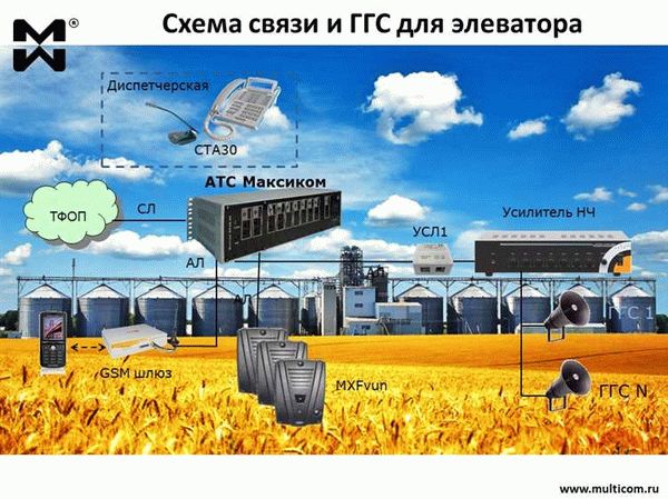 Обязанности пользователей