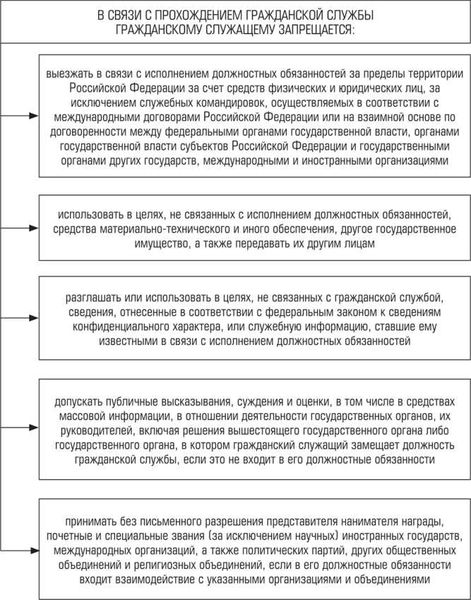 Конфликт интересов и соперничество