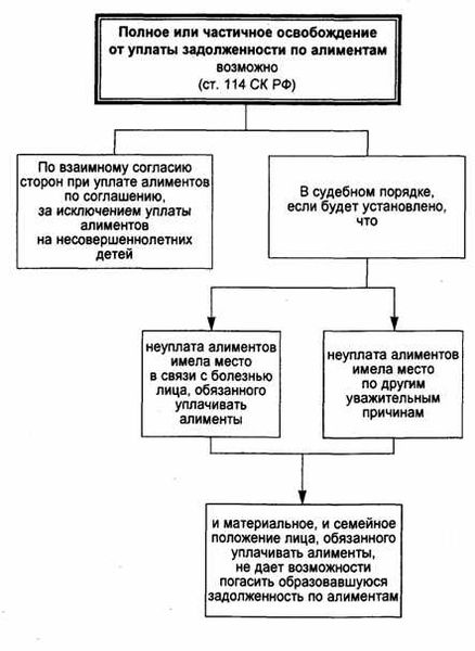 Судебная практика в области заведомо незаконного привлечения