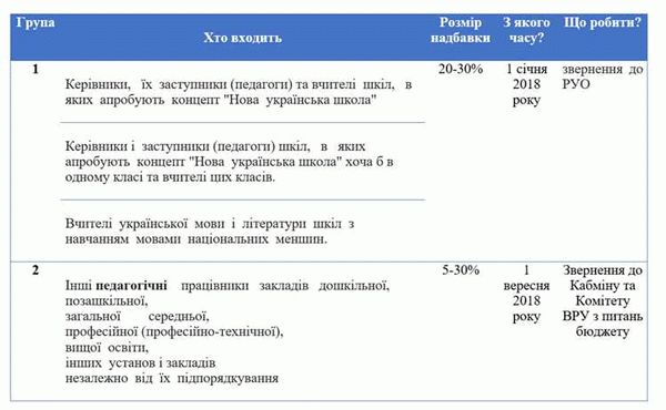 Услуги и консультации: скрытые формы взимания комиссионных