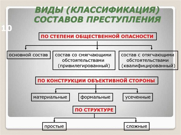 Примеры уголовных дел по покушению на преступление