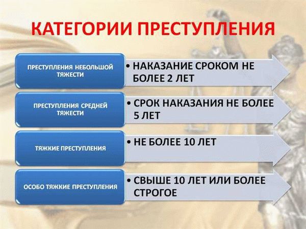 Понятие и значение покушения на преступление в уголовном праве